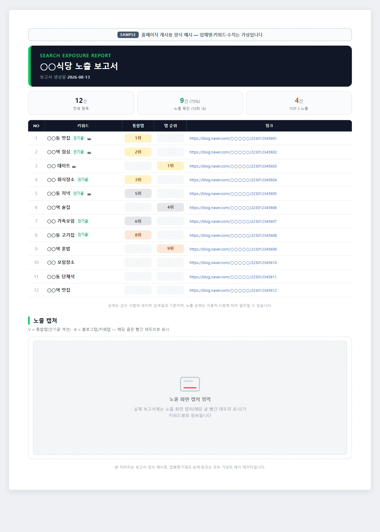 매달 발행하는 블로그 노출 보고서 양식 — 키워드별 금·은·동 배지와 미노출 '-' 표기, 검색 화면 캡처 증빙