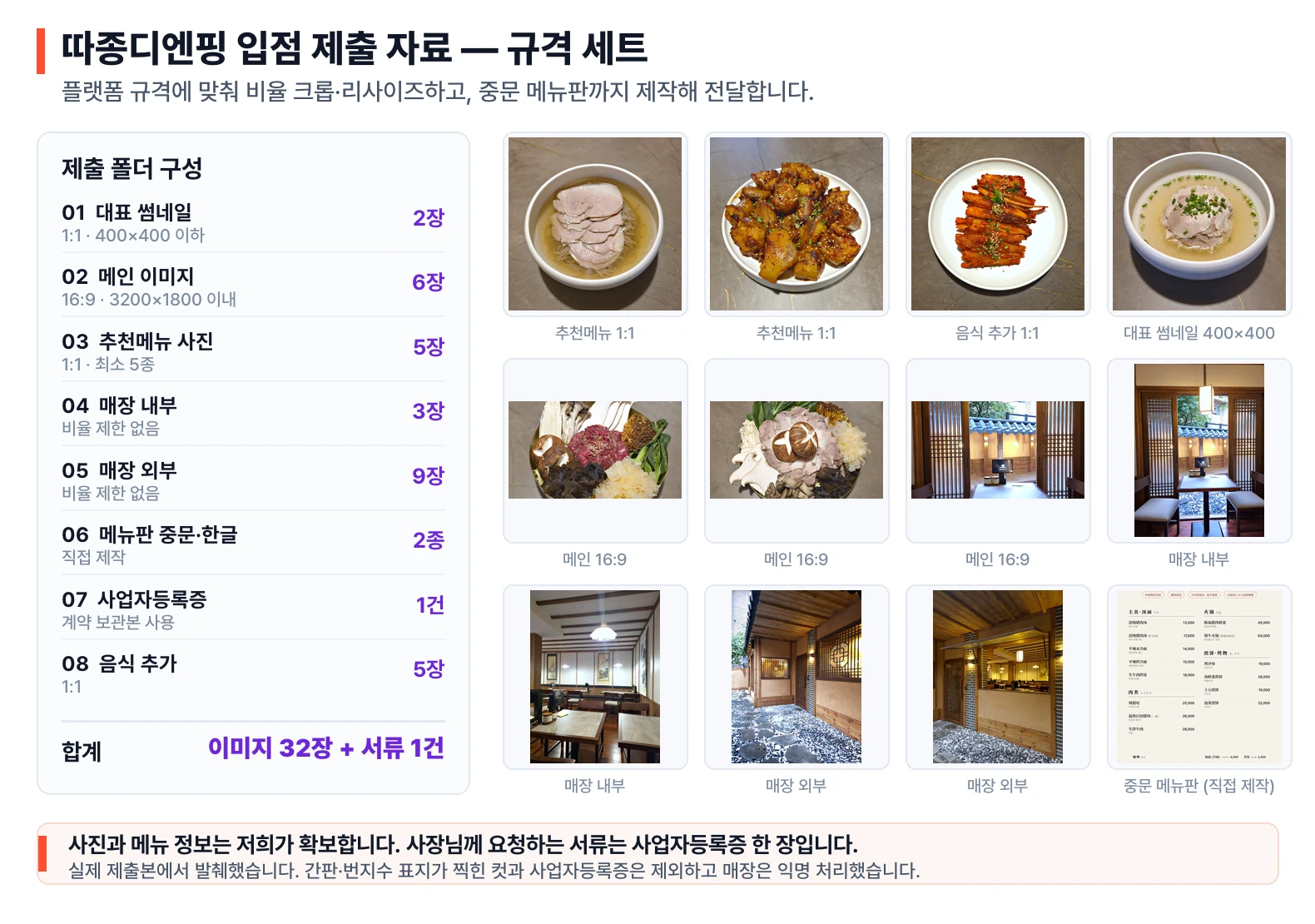 따종디엔핑 입점 제출 자료 규격 세트 — 대표 썸네일, 메인 이미지, 추천메뉴 사진, 매장 내부·외부, 중문 메뉴판 등 이미지 32장