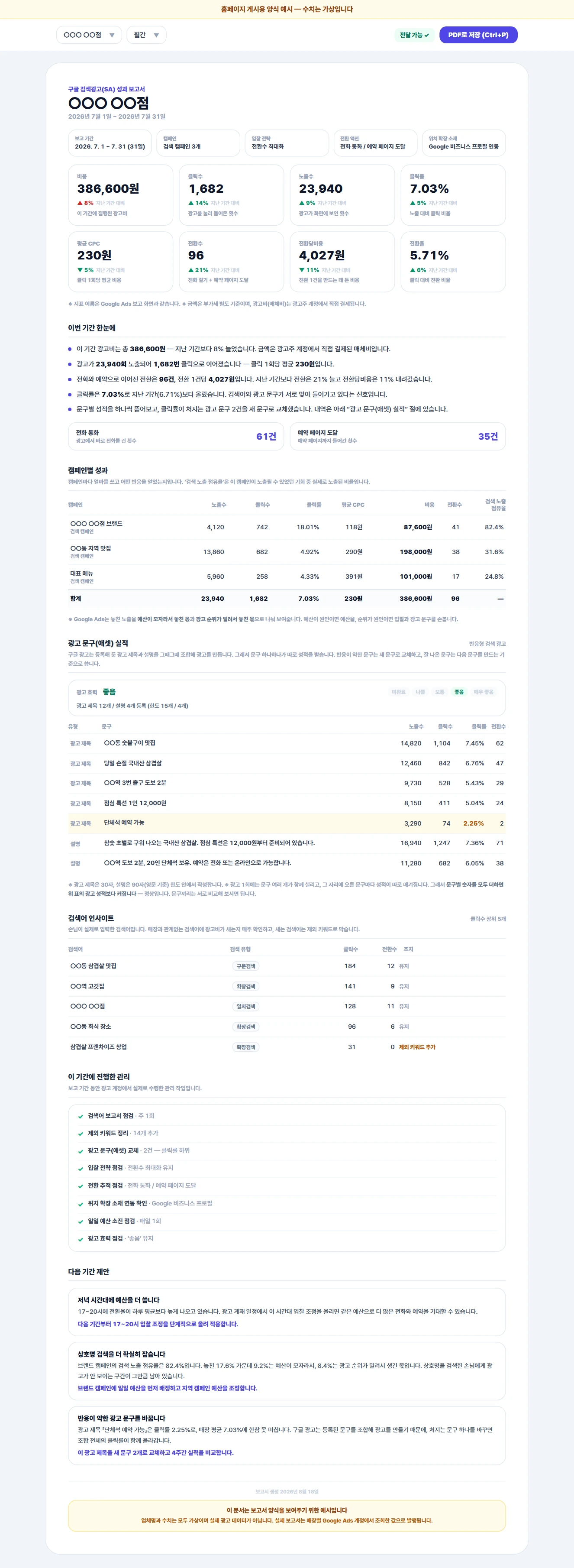 구글 검색광고 성과 보고서 양식 예시 — 비용·클릭수·노출수·클릭률·평균 CPC·전환수 지표와 캠페인별 성과, 광고 문구 실적, 검색어 인사이트